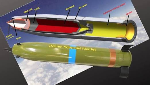 Strategic Munitions and Long-Range Weapons
